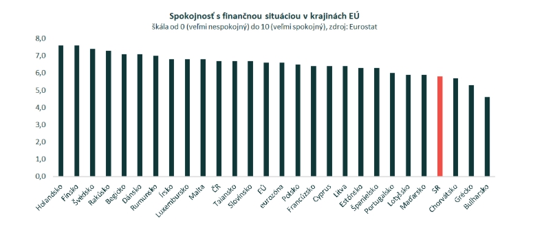 Slováci prehovorili o svojej