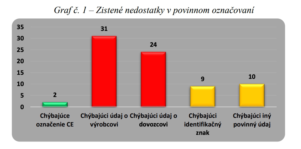 Obchodná inšpekcia varuje pred