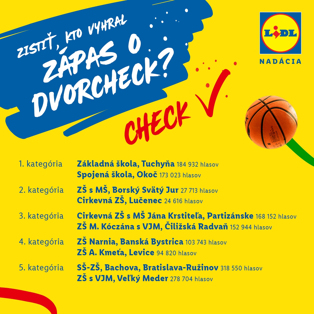 Poznáme víťazov projektu Dvorcheck: