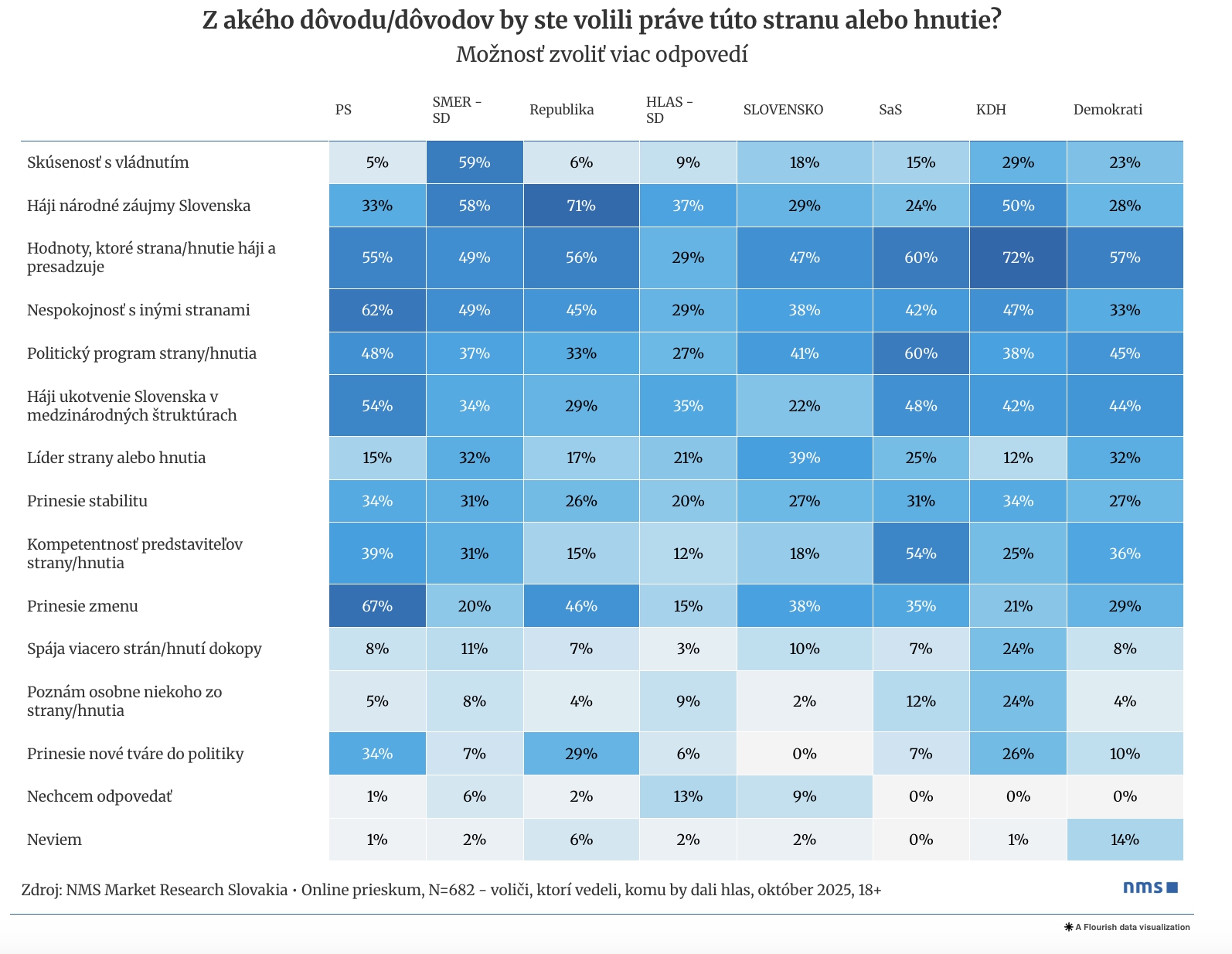 PRIESKUM Zmena, skúsenosti alebo