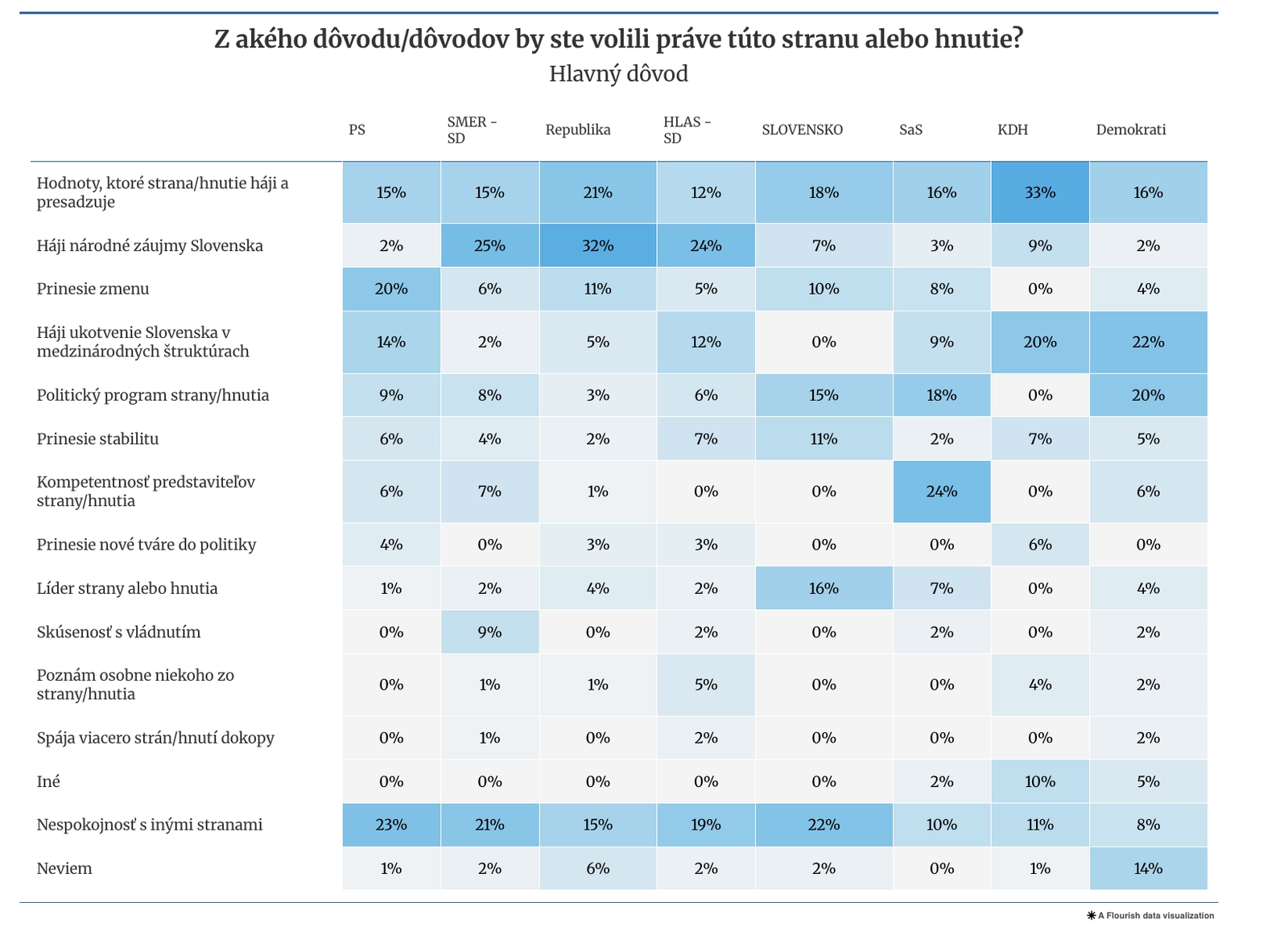 PRIESKUM Zmena, skúsenosti alebo
