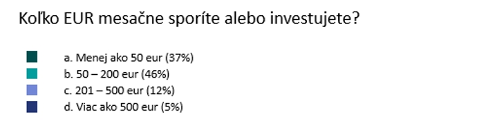 STRATENÁ generácia! O peniazoch