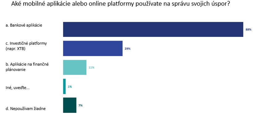 STRATENÁ generácia! O peniazoch