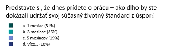 STRATENÁ generácia! O peniazoch