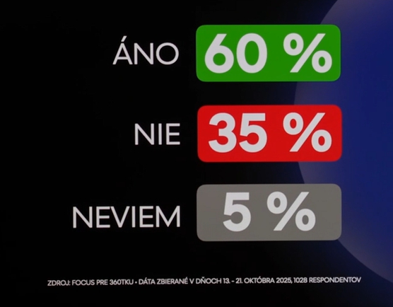 Kontroverzný šéf SIS Gašpar