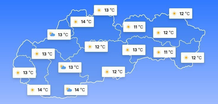 Predpoveď počasia na budúci týždeň 