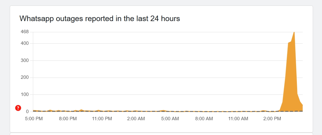Slováci ZÚRIA: Každodenná a