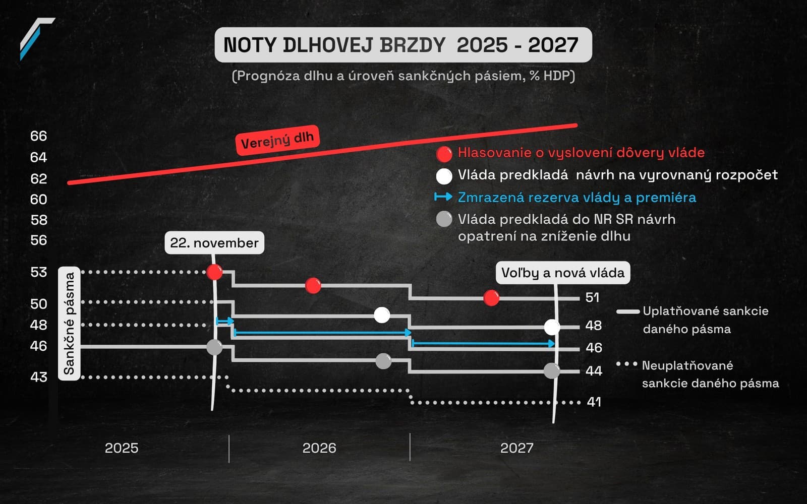Premiérovi došiel čas: Sankcie