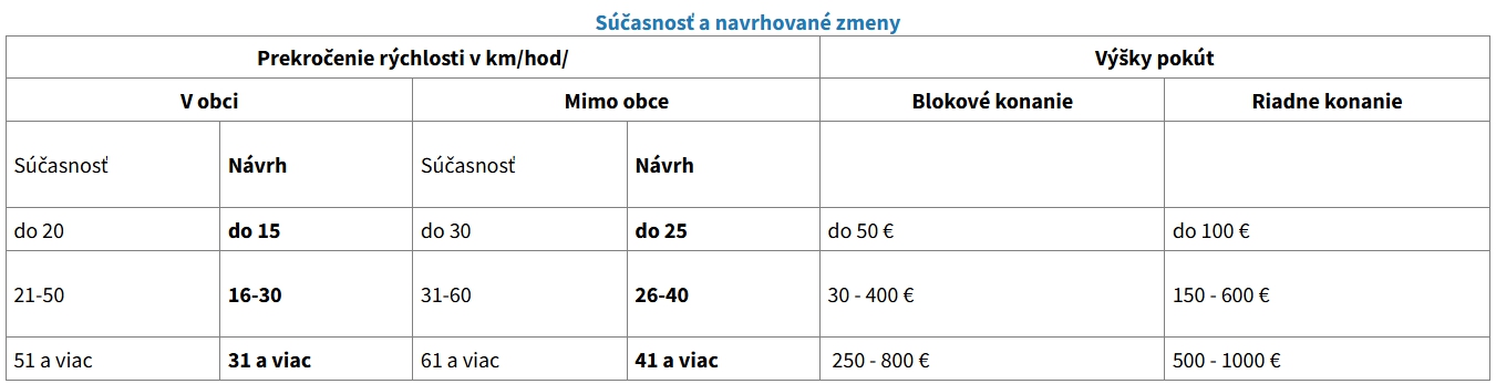 Pravidlá na ceste sa