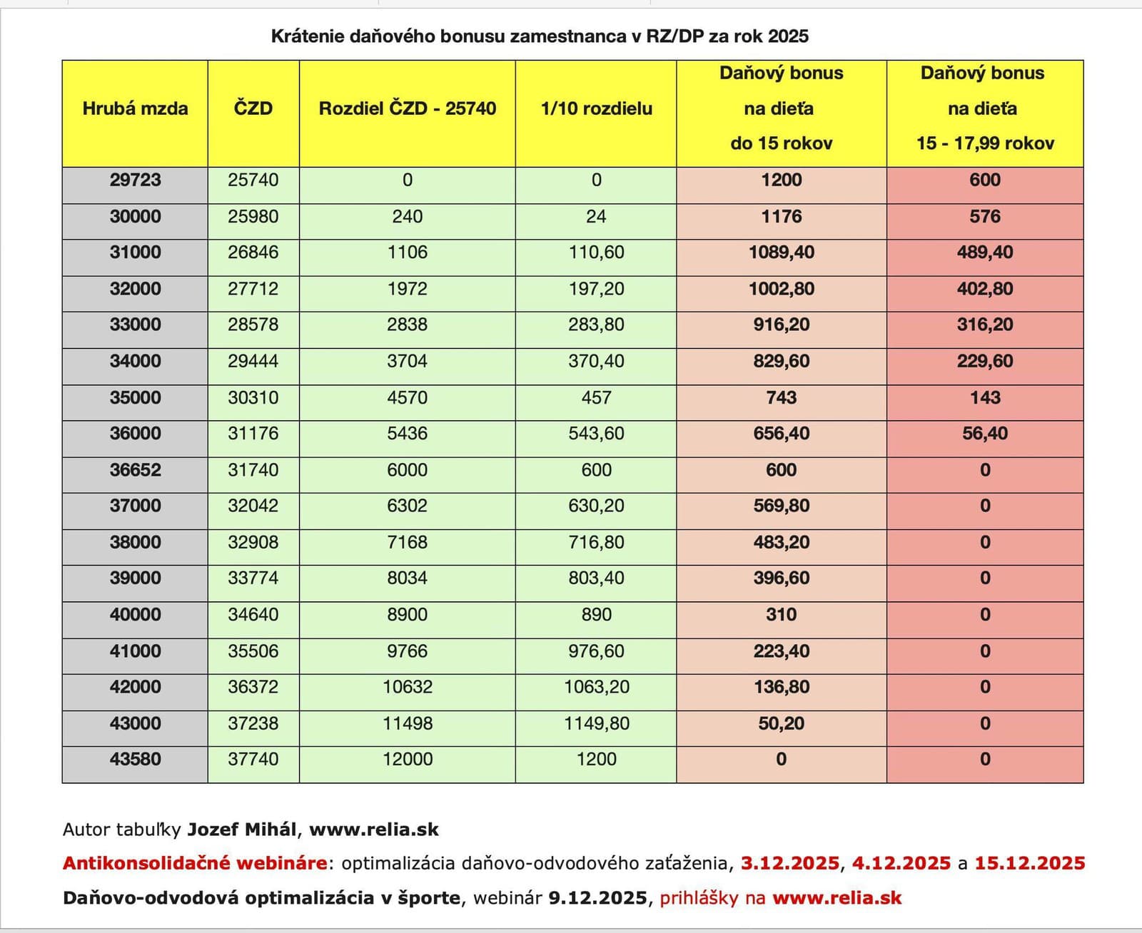 Rodičia, pozor! Môžete prísť