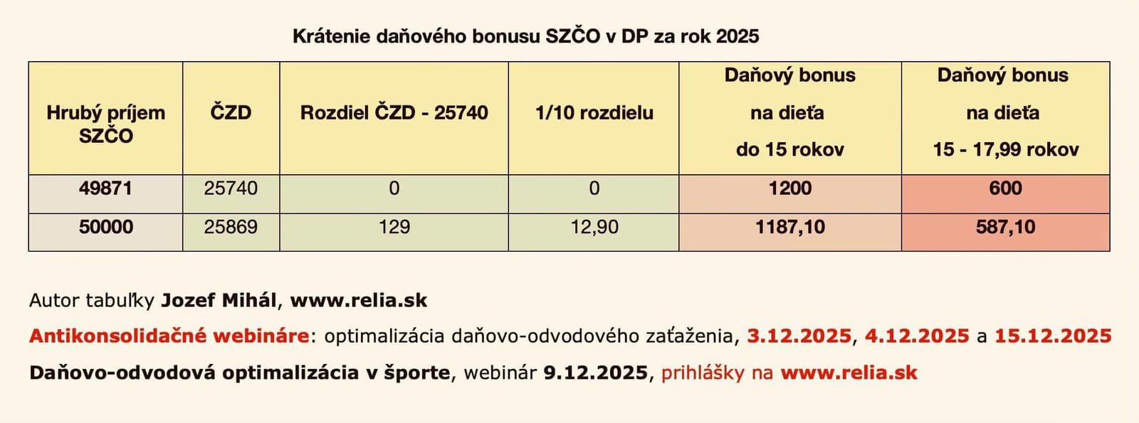 Rodičia, pozor! Môžete prísť