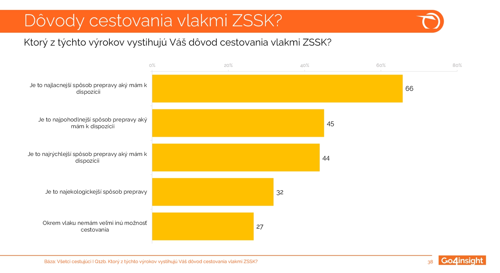 Cestujúci hodnotia vlakovú dopravu