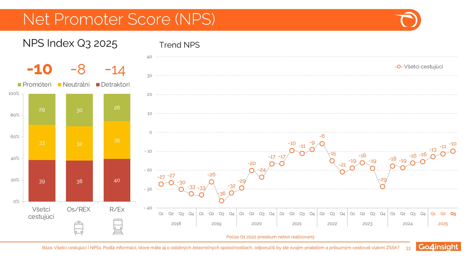 Cestujúci hodnotia vlakovú dopravu