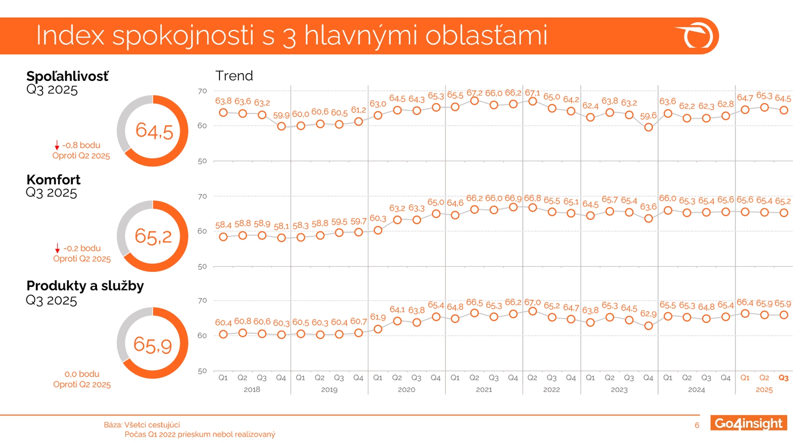 Cestujúci hodnotia vlakovú dopravu