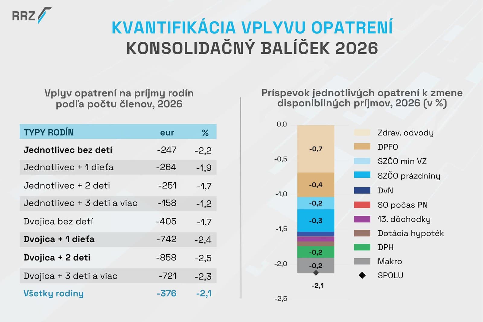 Analytici ukázali konkrétne čísla: