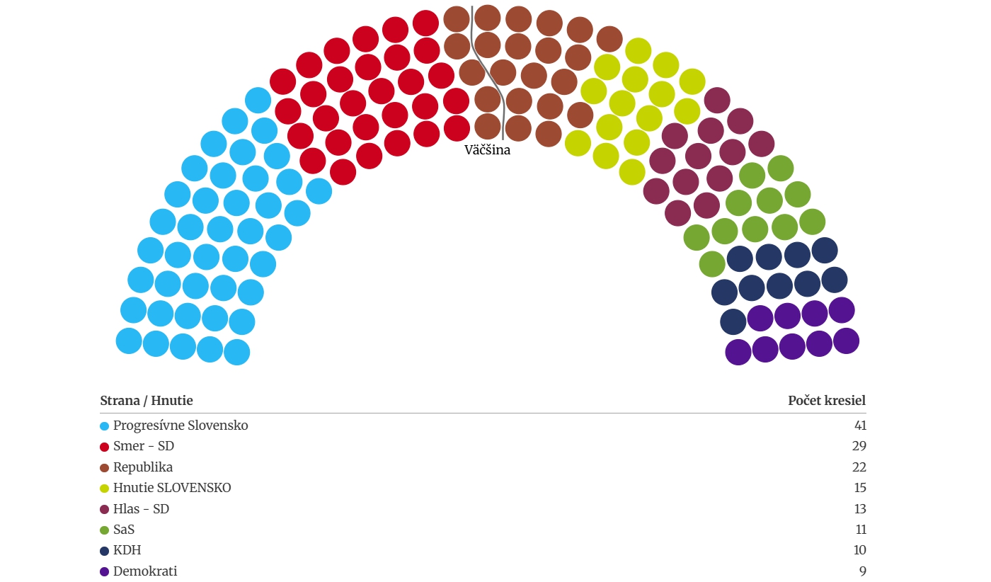 PRIESKUM poriadne zamiešal karty: