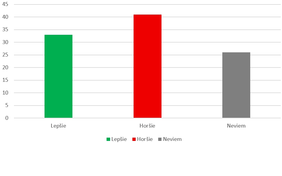 Súboj komunizmus verzus súčasnosť: