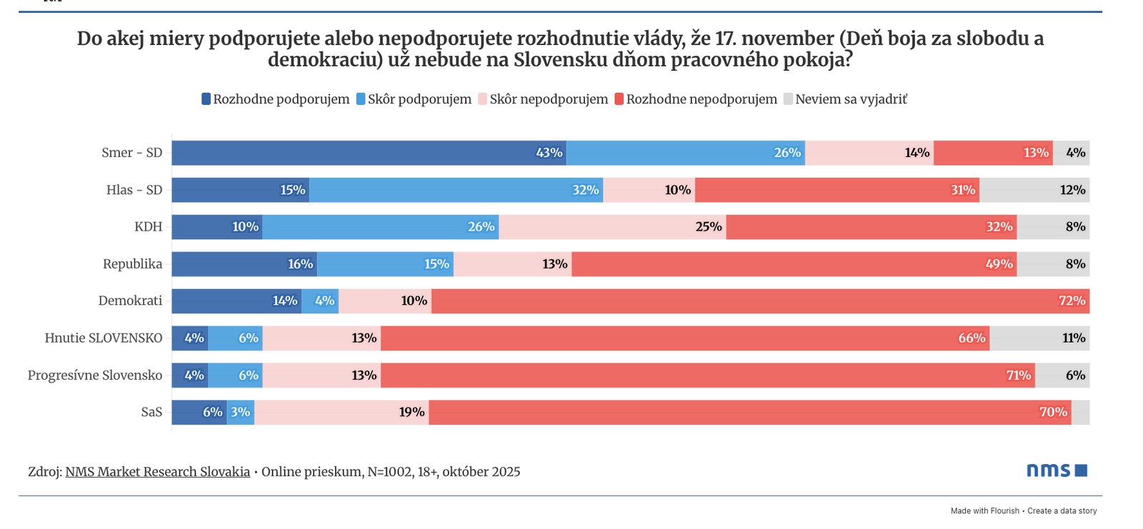 17. november si podľa