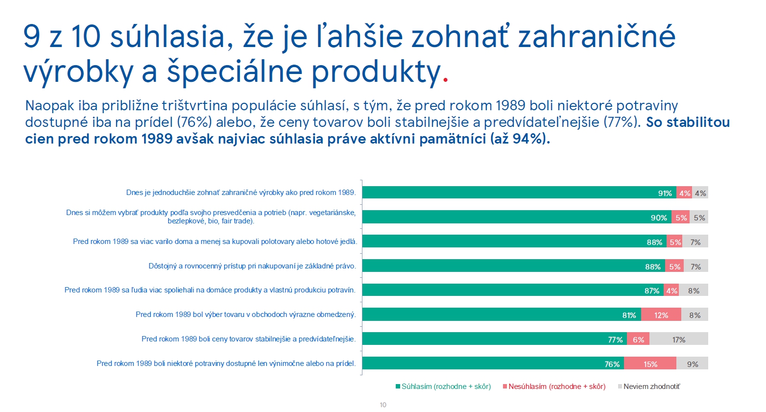 Tesco pri príležitosti 17.
