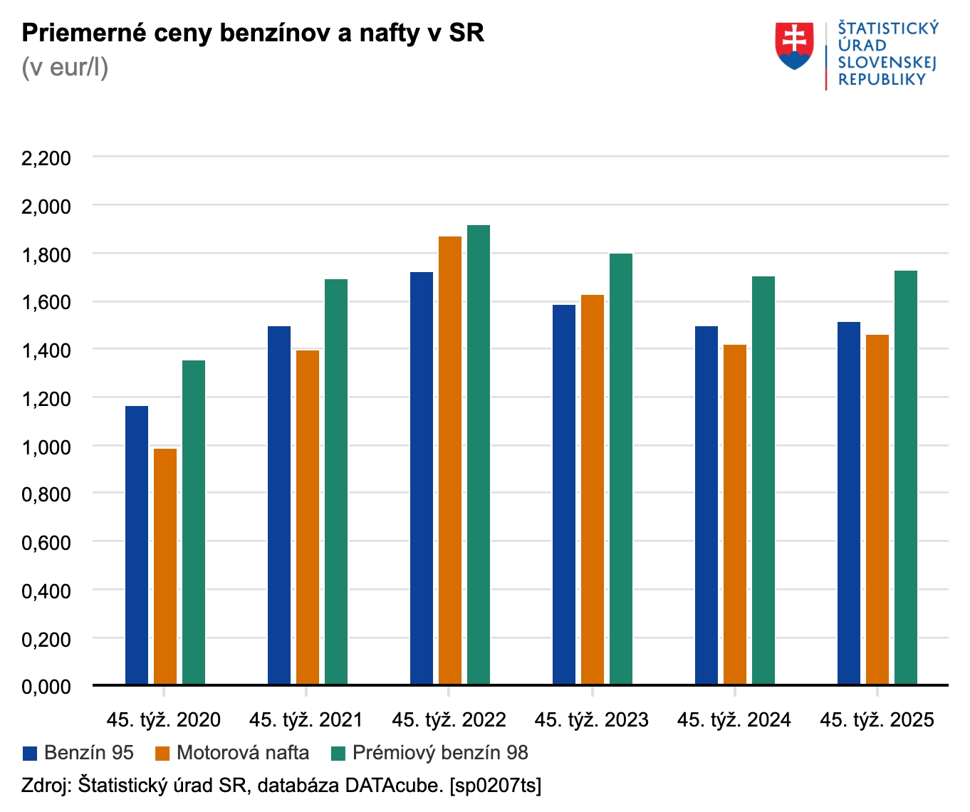 Nepríjemné prekvapenie pre vodičov: