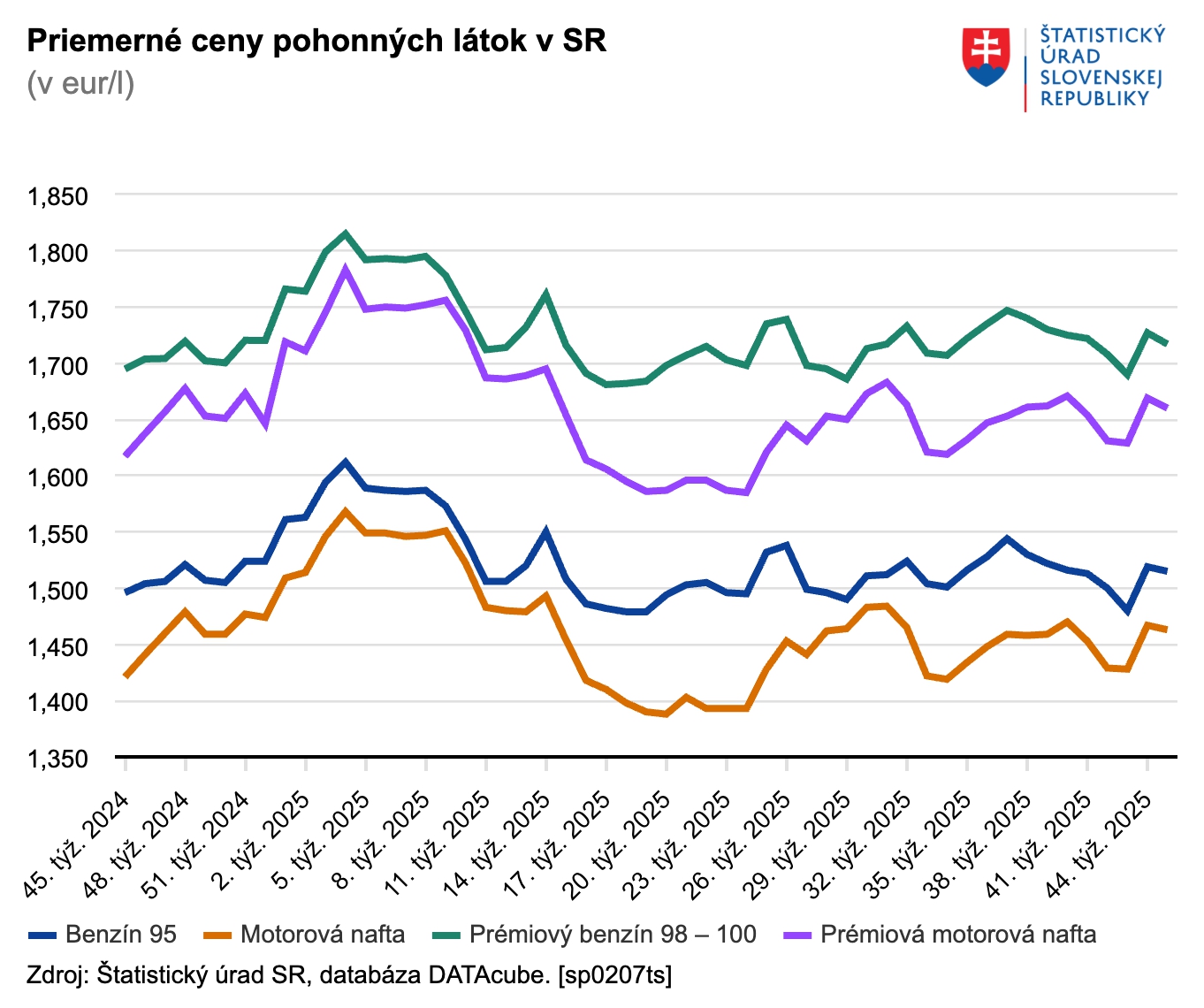 Nepríjemné prekvapenie pre vodičov: