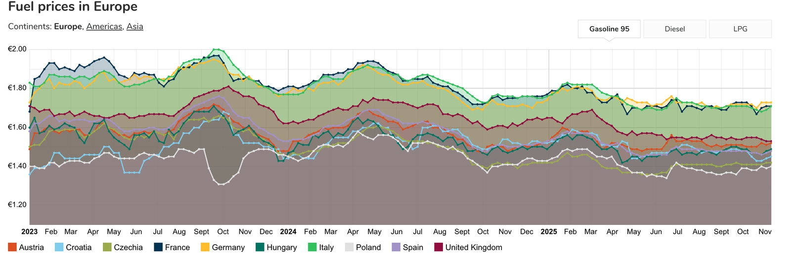 Nepríjemné prekvapenie pre vodičov:
