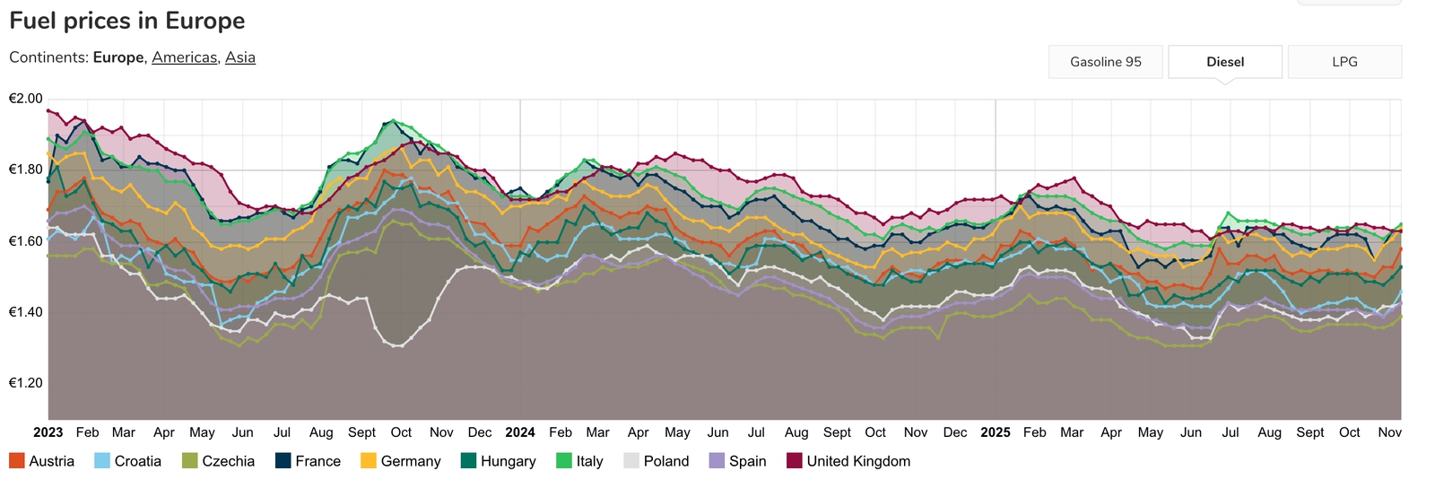 Nepríjemné prekvapenie pre vodičov: