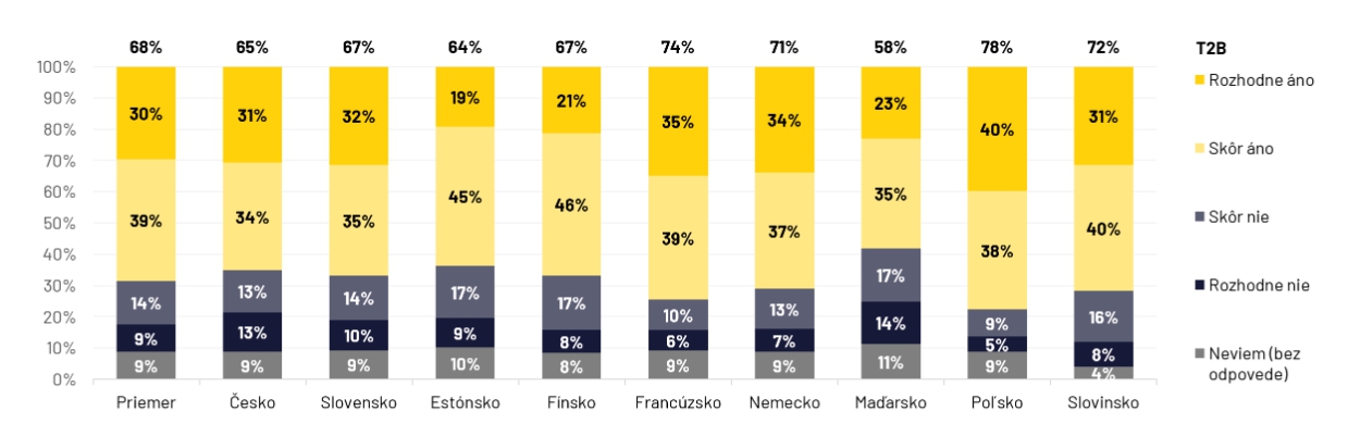 Sloboda prejavu vs. bezpečný