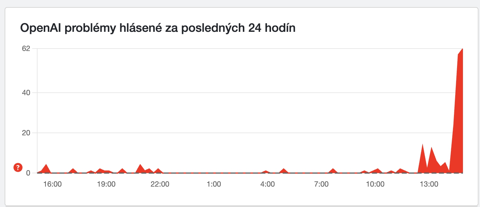 AKTUÁLNE Čierny deň pre