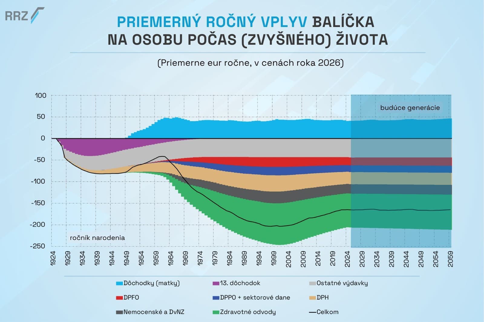 Analytici ukázali, kto zaplatí
