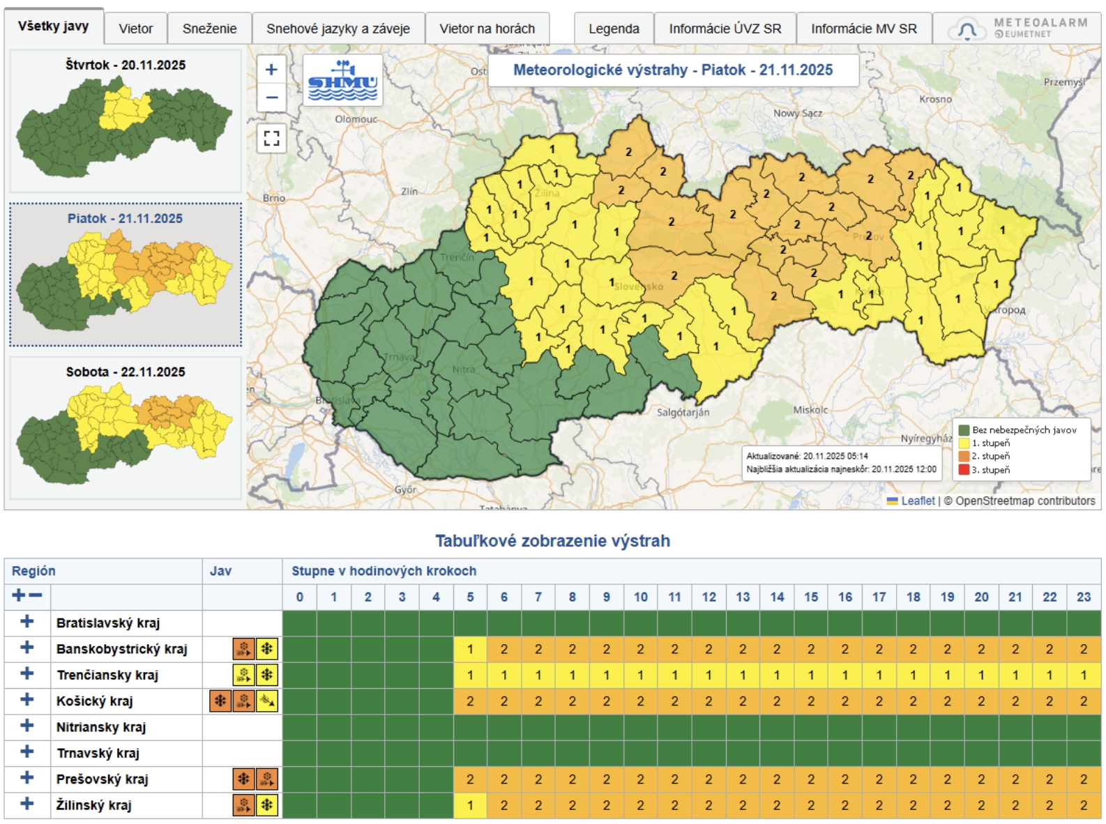 Horskí záchranári varujú pred