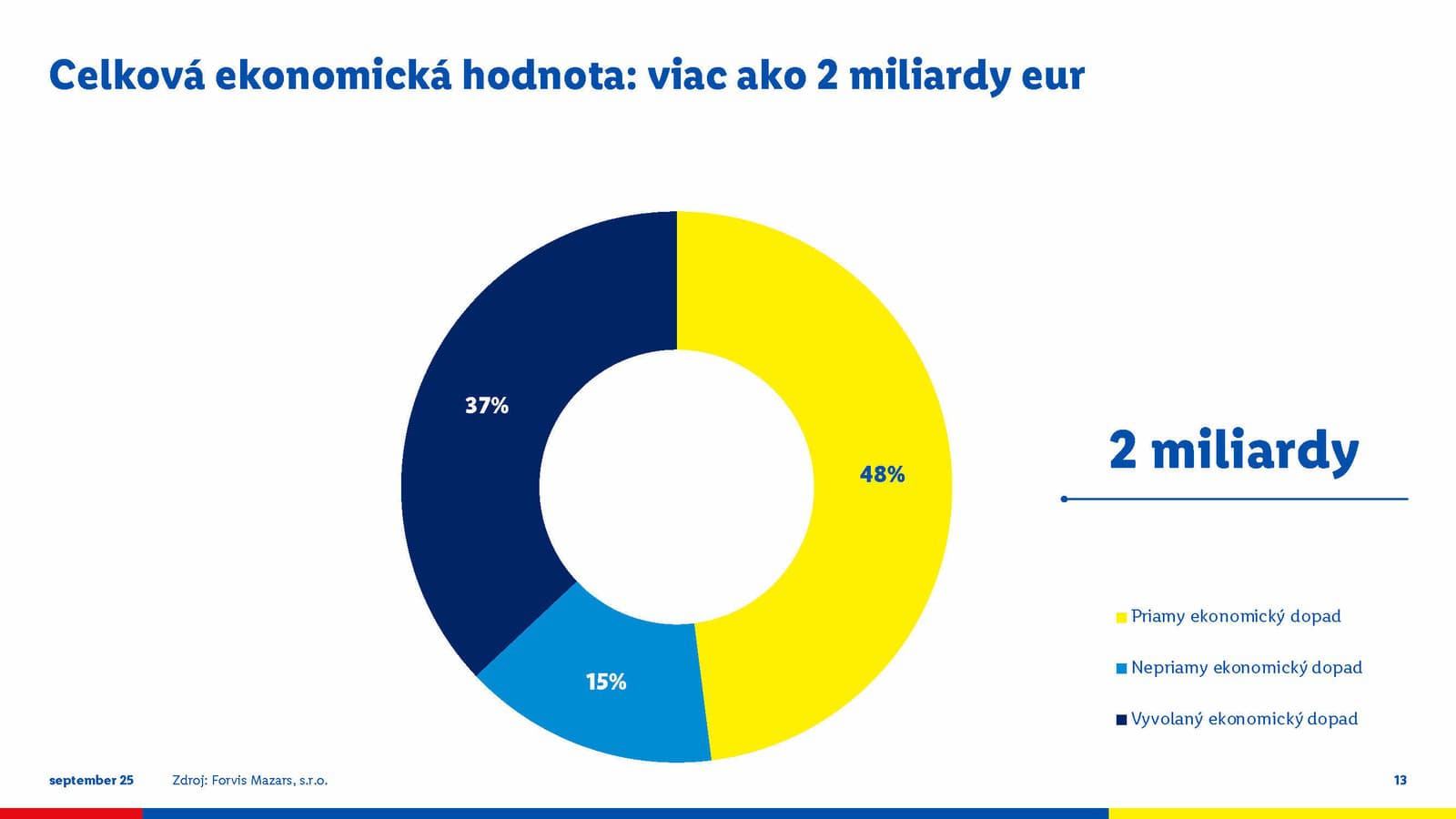 Viac než len obchod: