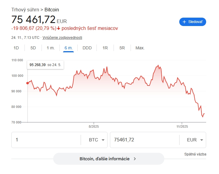 Bitcoin vo vážnych problémoch: