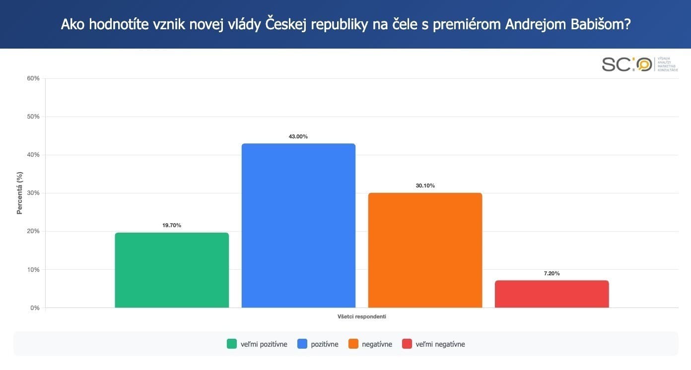 Slováci veria, že vzťahy