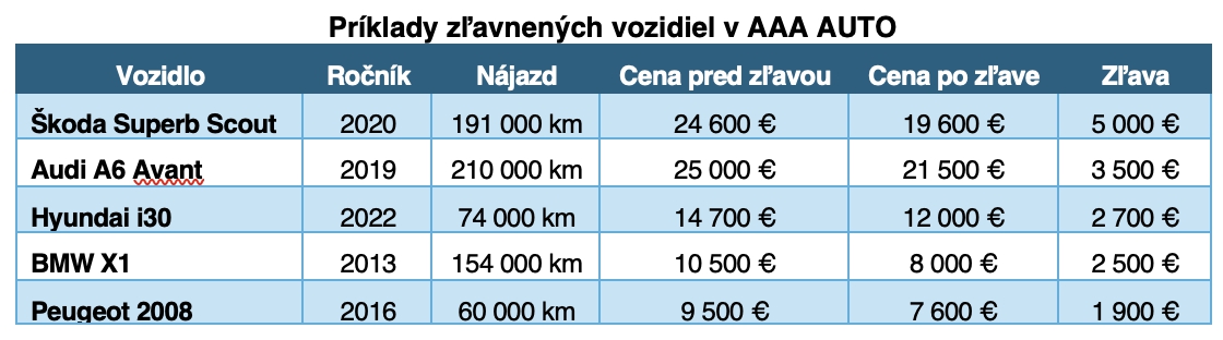 Black Friday: AAA AUTO