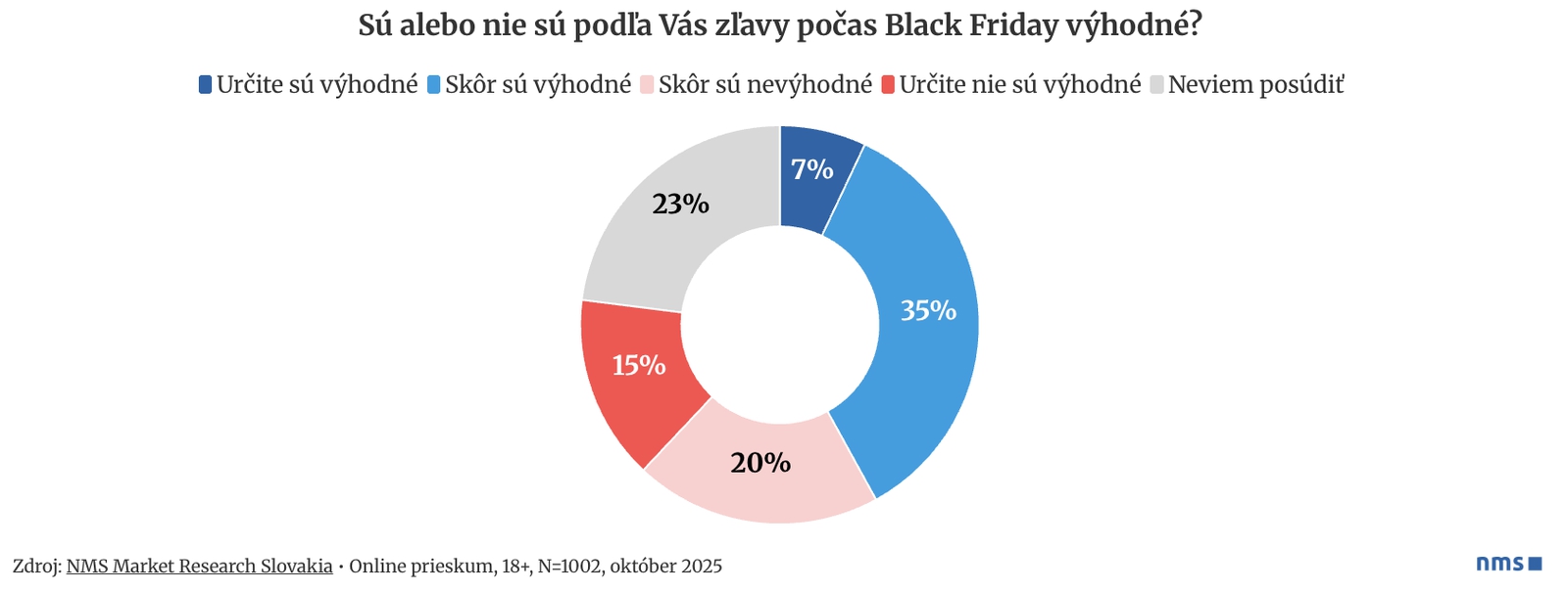 Slováci sú pri Black