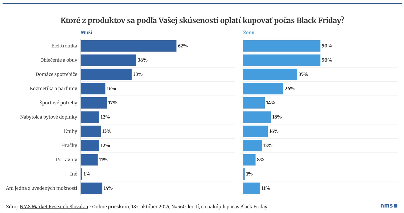 Slováci sú pri Black