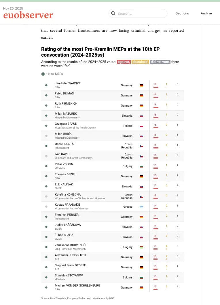 Zoznam ruských kolaborantov v europarlamente