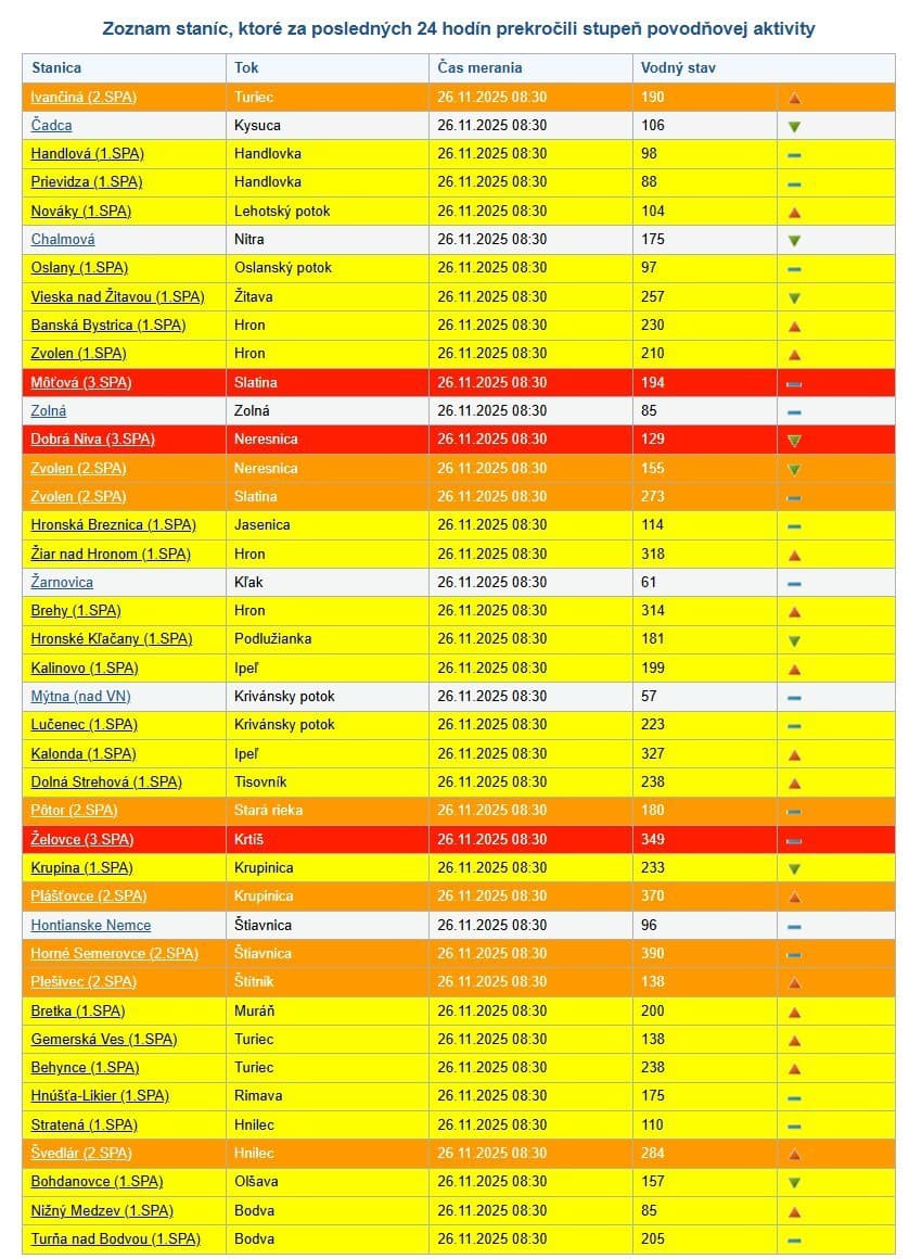 MIMORIADNE Kritická situácia: VIDEO