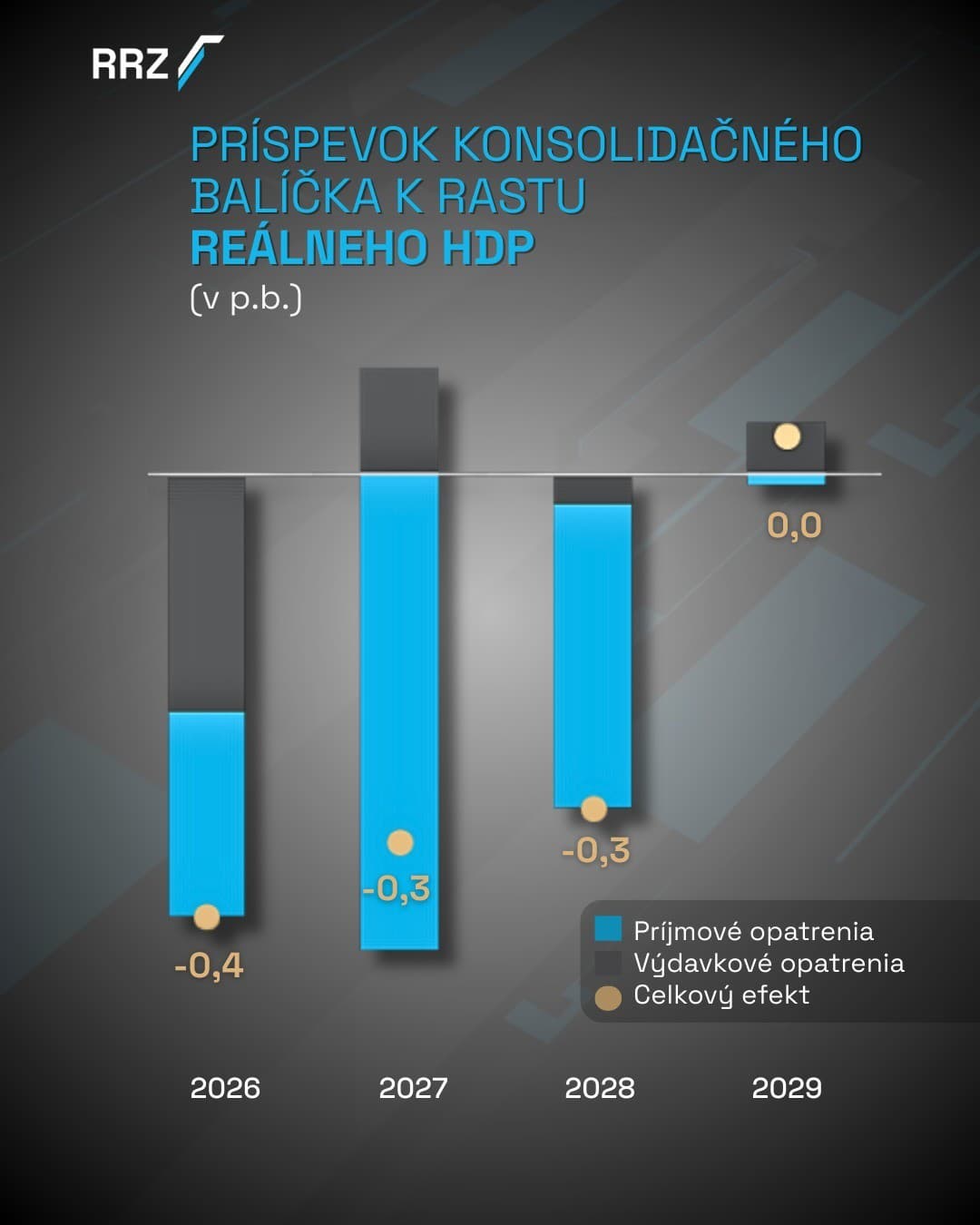 Konsolidácia tvrdo dopadne na