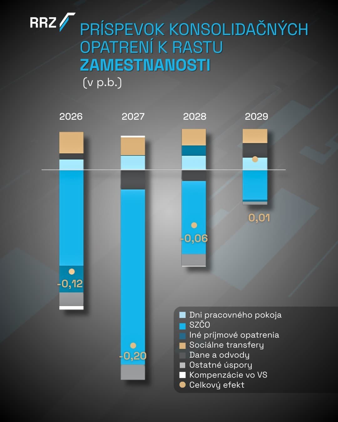 Konsolidácia tvrdo dopadne na