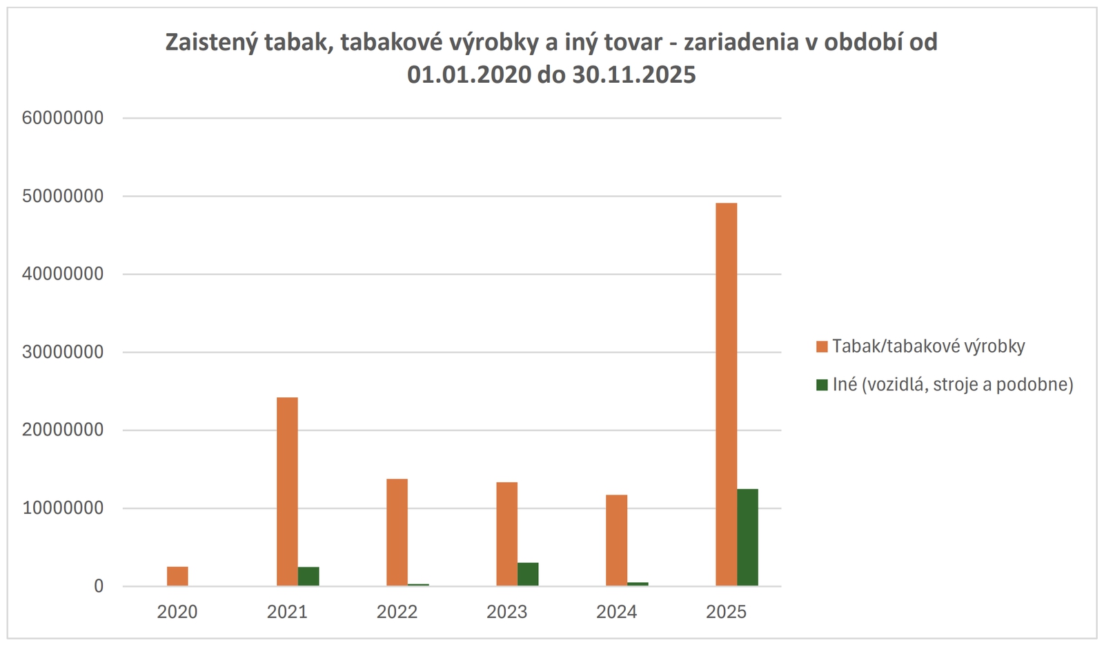 Nelegálne výrobne cigariet miznú