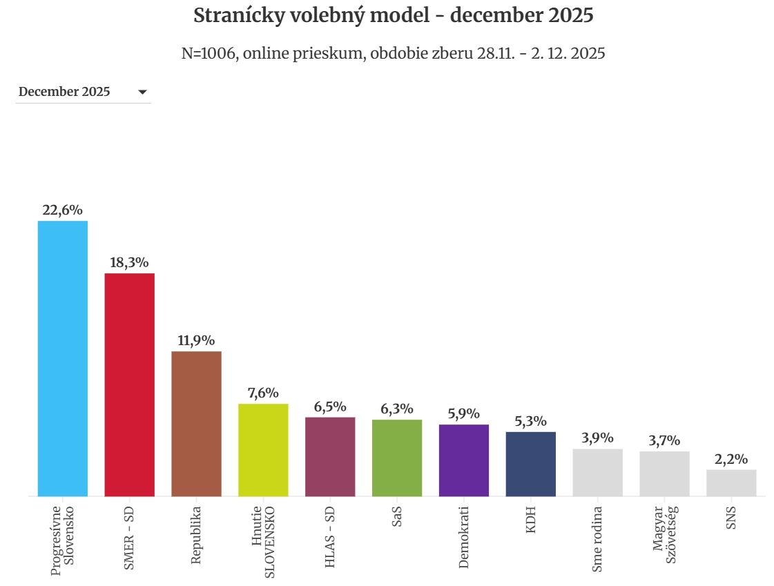 Nečakaná bitka, šokujúci prepad