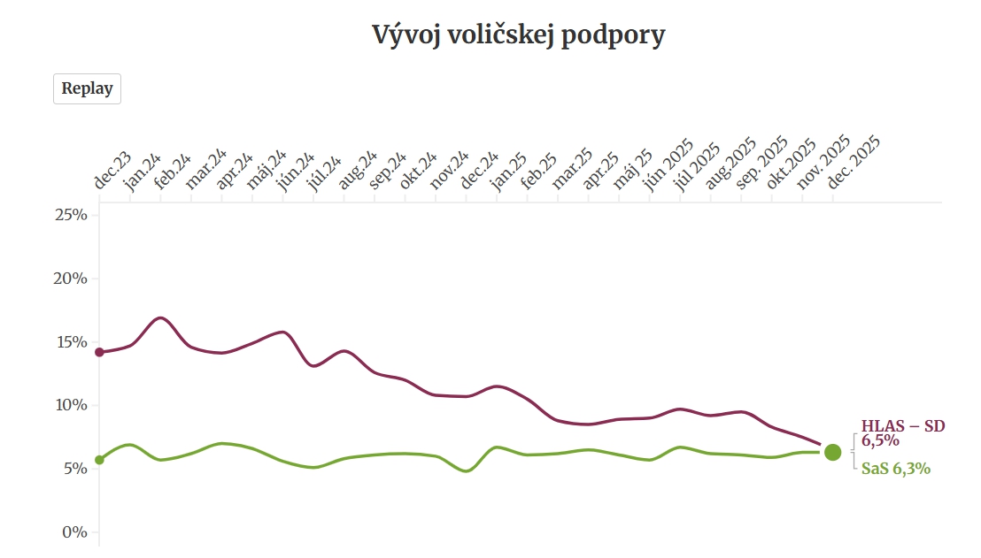 Nečakaná bitka, šokujúci prepad
