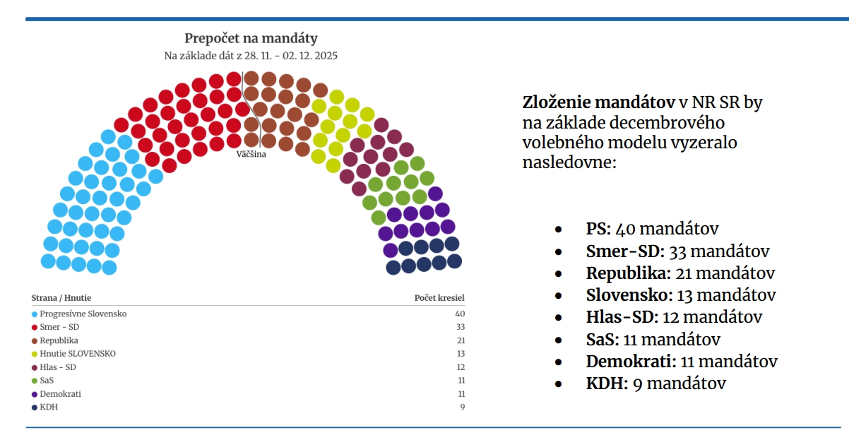 Nečakaná bitka, šokujúci prepad