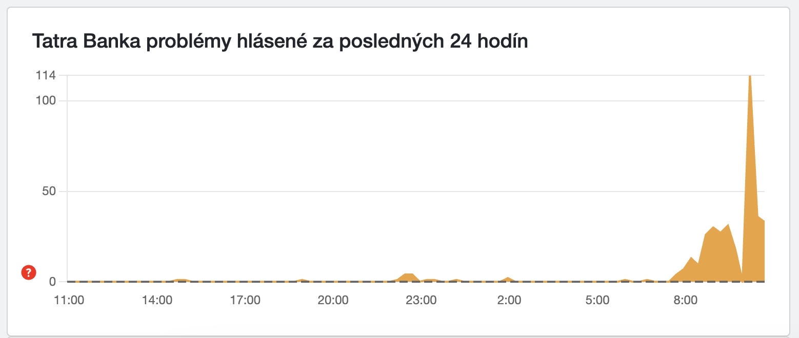 AKTUÁLNE Ďalší globálny kolaps