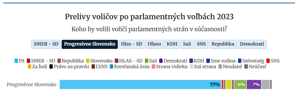 Nečakaná bitka, šokujúci prepad