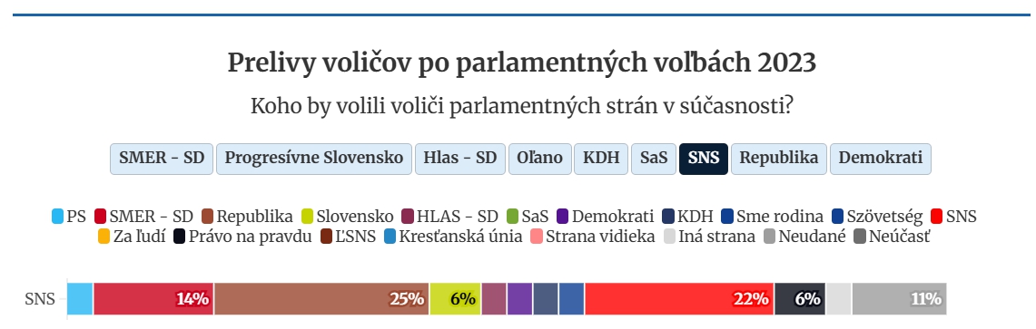 Nečakaná bitka, šokujúci prepad