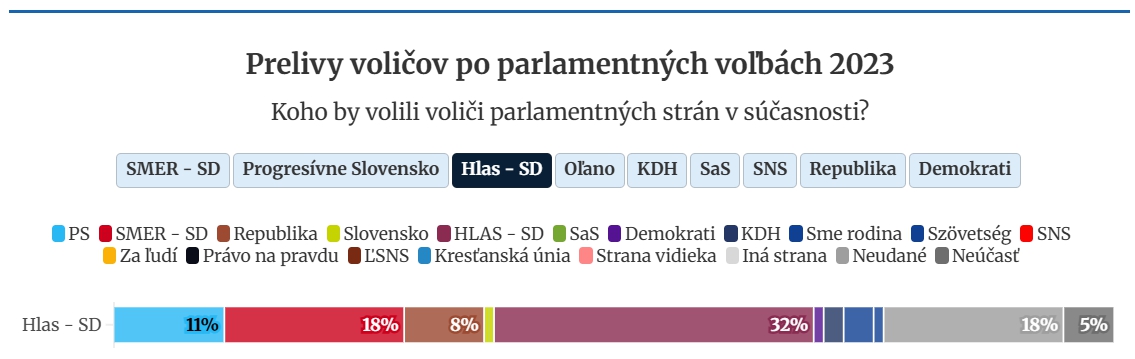 Nečakaná bitka, šokujúci prepad