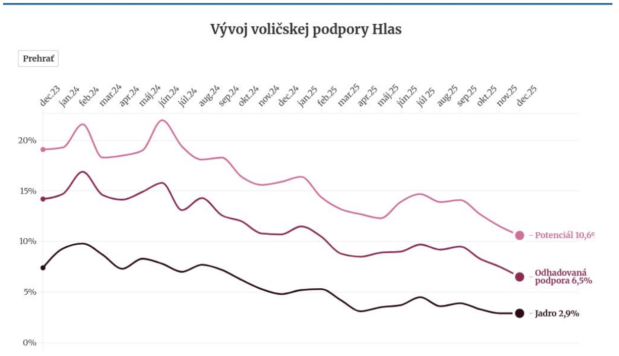 Nečakaná bitka, šokujúci prepad